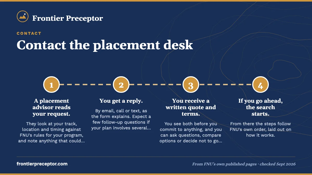 Numbered steps. What happens after you send it: 1 A placement advisor reads your request.; 2 You get a reply.; 3 You receive a written quote and terms.; 4 If you go ahead, the search starts..