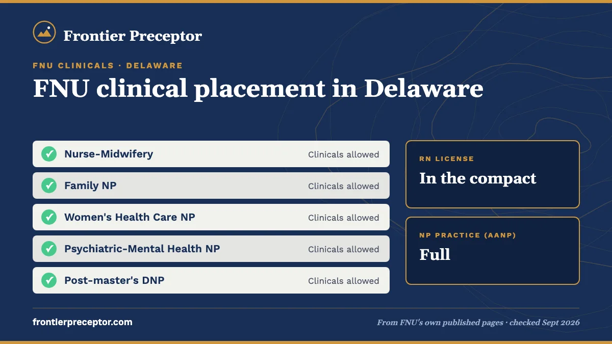 FNU clinicals for students in Delaware: all FNU tracks allowed. RN license: in the compact. NP practice: full.