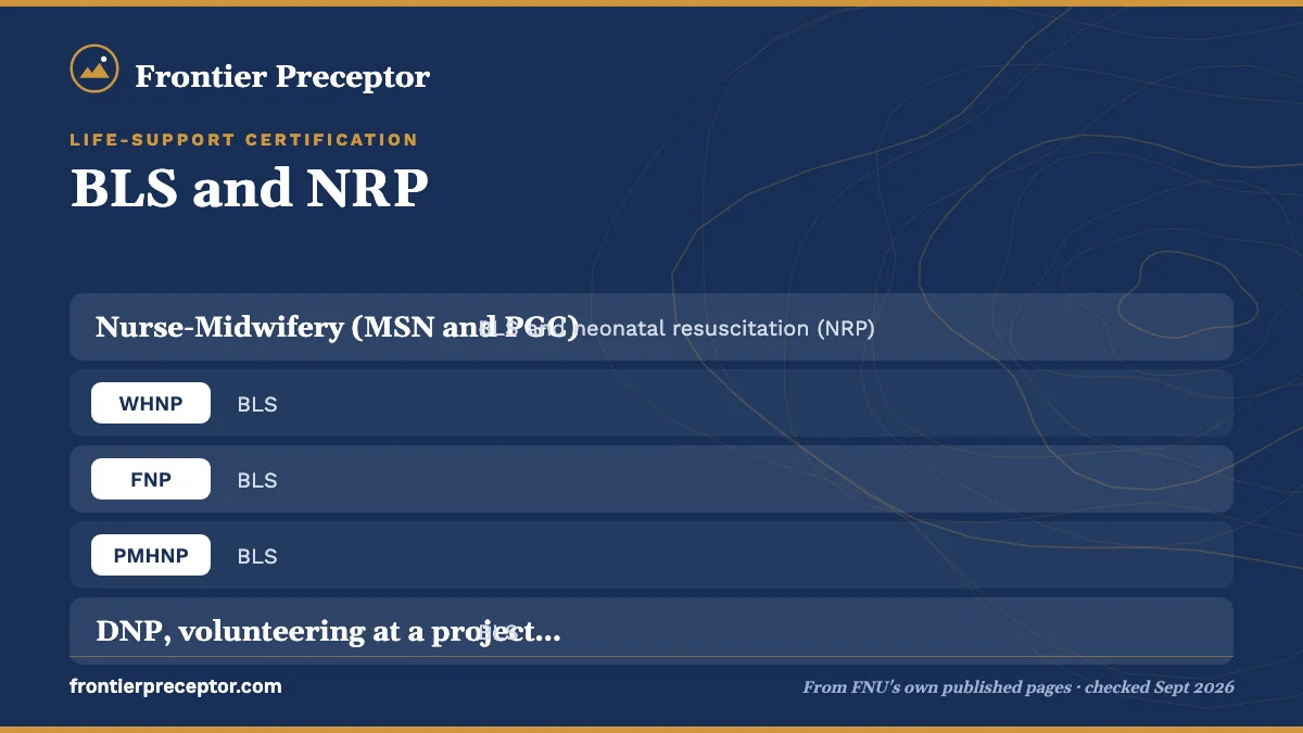 Table. Life-support certification by FNU track (catalog): Nurse-Midwifery (MSN and PGC), BLS and neonatal resuscitation (NRP); WHNP, BLS; FNP, BLS; PMHNP, BLS.