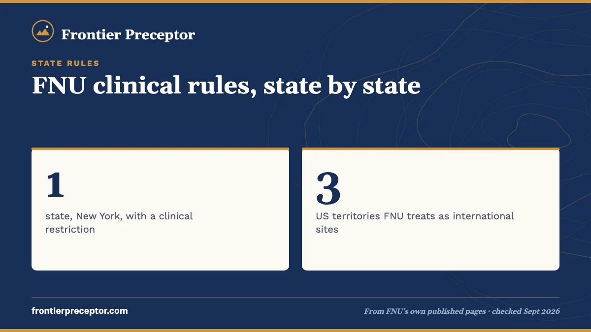 FNU clinical rules, state by state. 1: state, New York, with a clinical restriction; 3: US territories FNU treats as international sites.