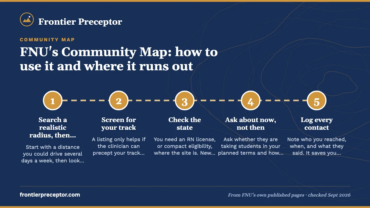 Numbered steps. A practical way to work the map: 1 Search a realistic radius, then widen it; 2 Screen for your track; 3 Check the state; 4 Ask about now, not then; 5 Log every contact.
