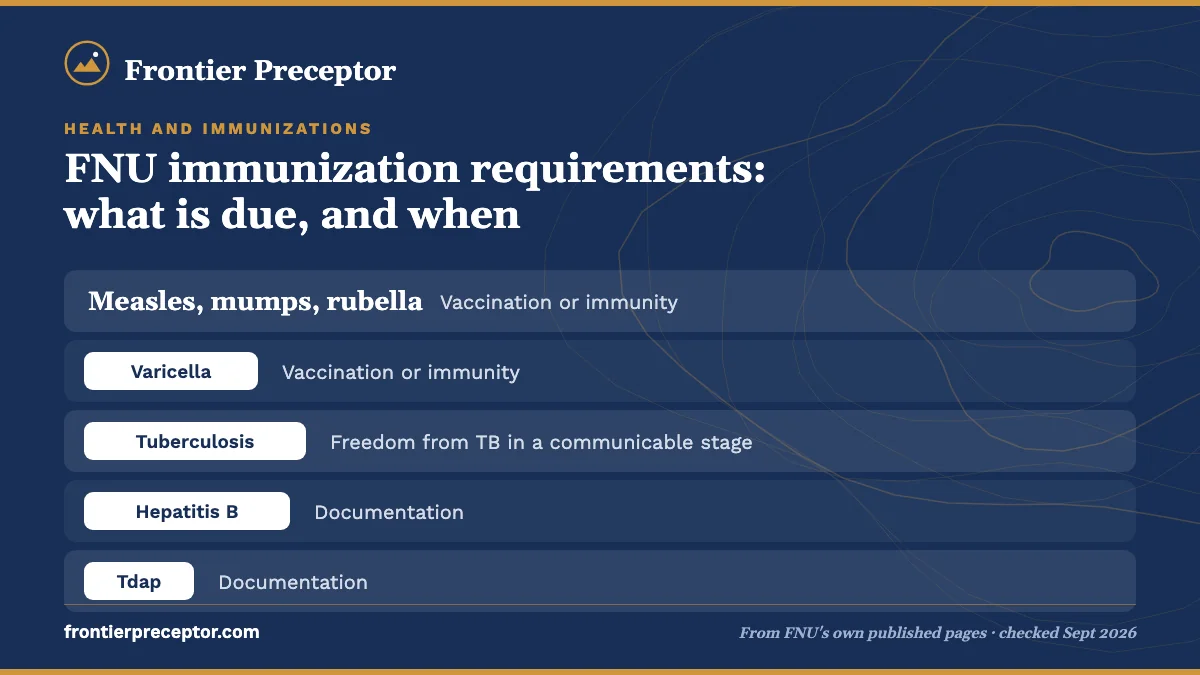 Table. FNU immunization and health items (catalog): Measles, mumps, rubella, Vaccination or immunity; Varicella, Vaccination or immunity; Tuberculosis, Freedom from TB in a communicable stage; Hepatitis B, Documentation.