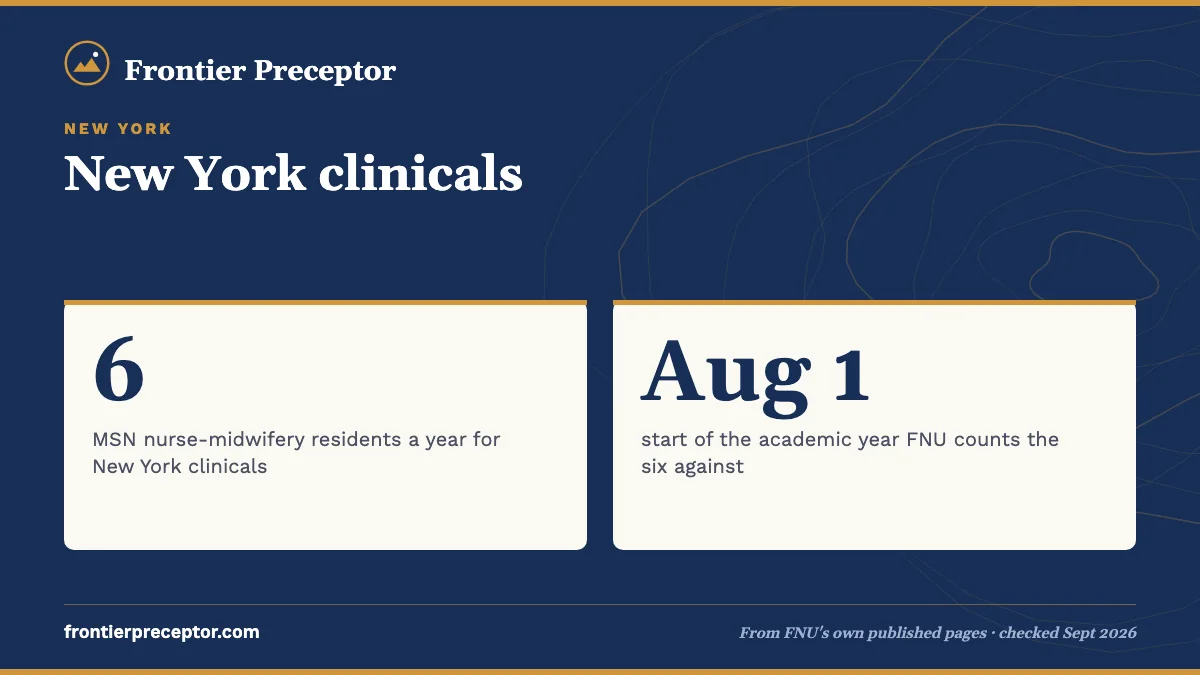 New York clinicals. 6: MSN nurse-midwifery residents a year for New York clinicals; Aug 1: start of the academic year FNU counts the six against.