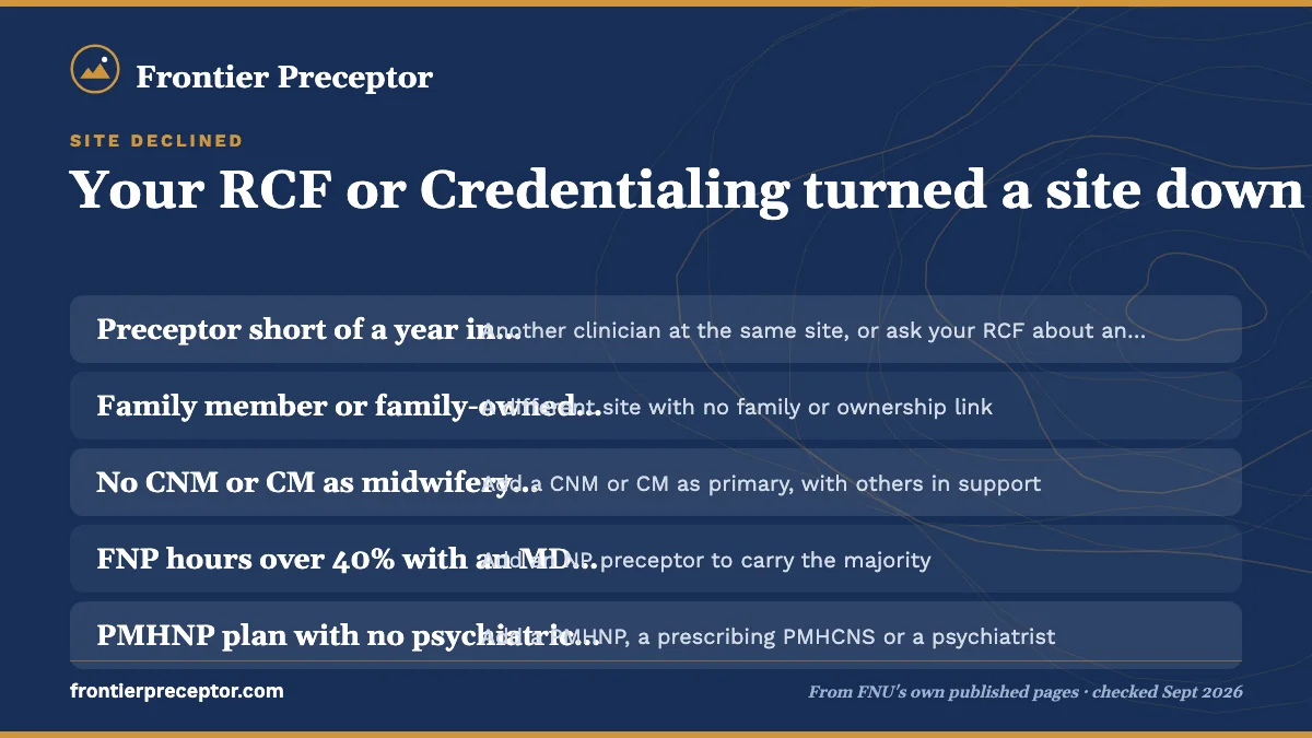 Table. Common reasons a site is declined, and the usual fix: Preceptor short of a year in the advanced practice role, Another clinician at the same site, or ask your RCF about an exception; Family member or family-owned site, A different site with no family or ownership link; No CNM or CM as midwife