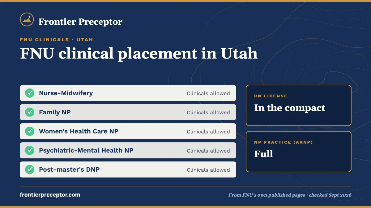 FNU clinicals for students in Utah: all FNU tracks allowed. RN license: in the compact. NP practice: full.